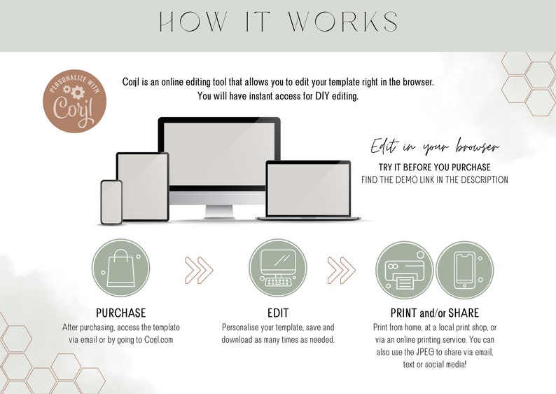 May include: How to use Corjl, an online editing tool.  The graphic shows a computer, laptop, phone, and tablet with a shopping bag, a computer icon, and a printer icon.  The text says "Edit in your browser, Try it before you purchase, Find the demo link in the description".