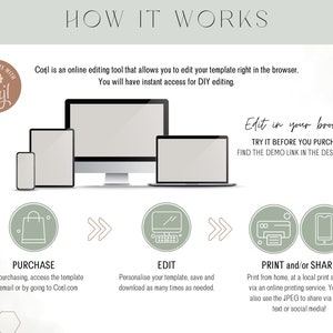 May include: An infographic titled "HOW IT WORKS" shows a step-by-step guide for using an online editing tool. The steps include purchasing, editing, and printing or sharing. The image includes a computer, tablet, laptop, and phone.