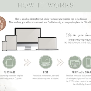 May include: An instructional graphic titled HOW IT WORKS featuring a Corjl logo, icons of a smartphone, tablet, monitor, and laptop. It outlines a three-step process: PURCHASE, EDIT, and PRINT and/or SHARE, with text explaining the online editing tool.