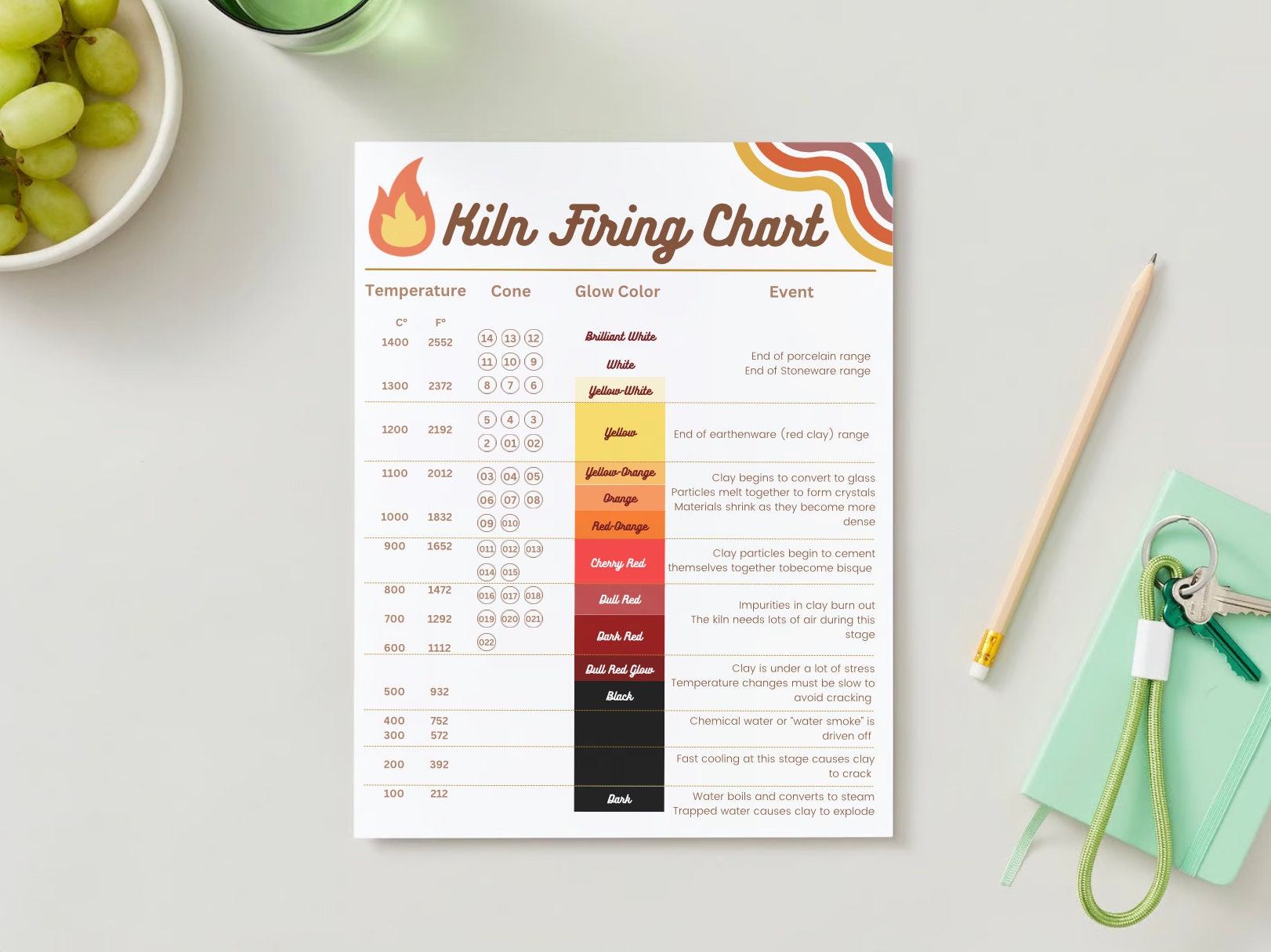 Kiln Firing Chart Poster Etsy