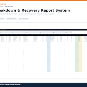 Könnte beinhalten: Eine digitale Tabellenkalkulationsvorlage für ein Breakdown & Recovery Report System von FLEETFORMPRO. Das Dokument hat eine dunkelblaue Kopfzeile, Spalten für Vorfallverfolgung, Kostenüberwachung und Ausfallzeiten sowie hellblau und gelb markierte Zellen.