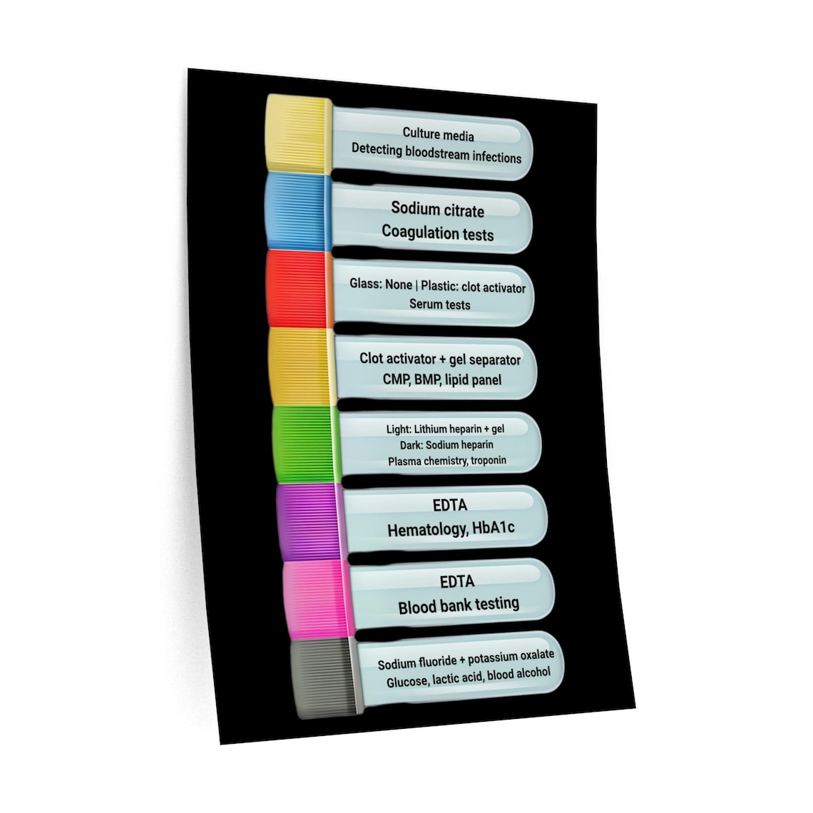 Order of Draw Phlebotomy Chart, Lab Decor, Clinical Reference Poster - Etsy