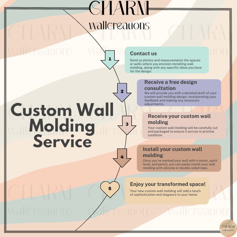 May include: A colorful infographic outlining the steps for a custom wall molding service. The steps include: Contact us, Receive a free design consultation, Receive your custom wall molding, Install your custom wall molding, and Enjoy your transformed space! The infographic is set against a background of overlapping pastel-colored stripes.