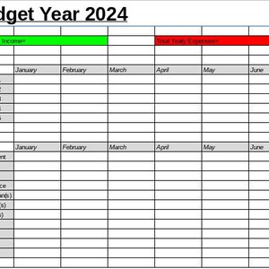 Budget through the year