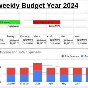 Budget By Month