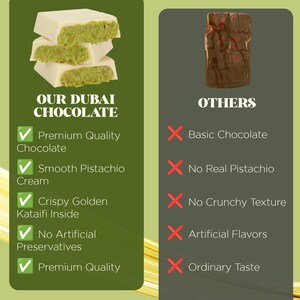 May include: Image of Dubai chocolate bars. The bars are white chocolate with a green pistachio filling. The image also includes text that says "Our Dubai Chocolate" and lists the chocolate's features, such as premium quality and smooth pistachio cream.