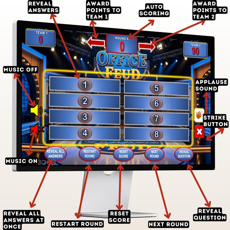 K&ouml;nnte beinhalten: Ein Computermonitor, der das Spiel "Office Feud" anzeigt. Der Bildschirm zeigt ein Spielbrett mit nummerierten Antwortfeldern, Punktest&auml;nden und interaktiven Schaltfl&auml;chen. Die Spieloberfl&auml;che umfasst Optionen zum Anzeigen von Antworten, zum Neustarten von Runden und zur Klangeinstellung.