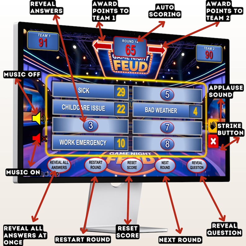 May include: A computer monitor displaying a game show interface. The screen shows the game's title, round number, team scores, and answer categories. Buttons include "Reveal Answers," "Restart Round," and "Next Round."