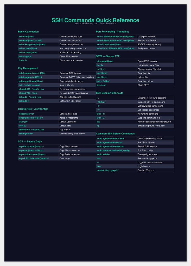May include: A dark-themed SSH Commands Quick Reference guide featuring organized sections for basic connections, key management, config files, secure copy, port forwarding, SFTP, session shortcuts, and common server commands with white text.