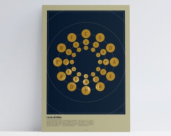 Póster impreso con esfera "Circle of Fifths", arte educativo musical, arte mural impreso