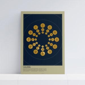 May include: A poster with a blue background and a gold circle of fifths diagram. The diagram shows the relationship between musical keys. The text "Circle of Fifths" is printed at the bottom of the poster.