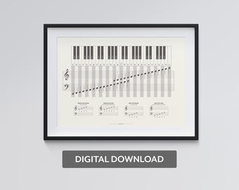 Piano Keyboard Poster, Digital Download, Piano Wall Art, Instant Download, Music Theory Poster