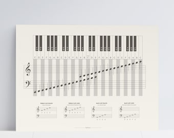 May include: A beige print featuring a piano keyboard diagram with musical notes and clef symbols. The diagram includes treble and bass clef lines, and the keyboard keys are labeled with musical notes.