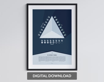 Exposure Triangle Poster, Digital Download, Photography Wall Art, Instant Download