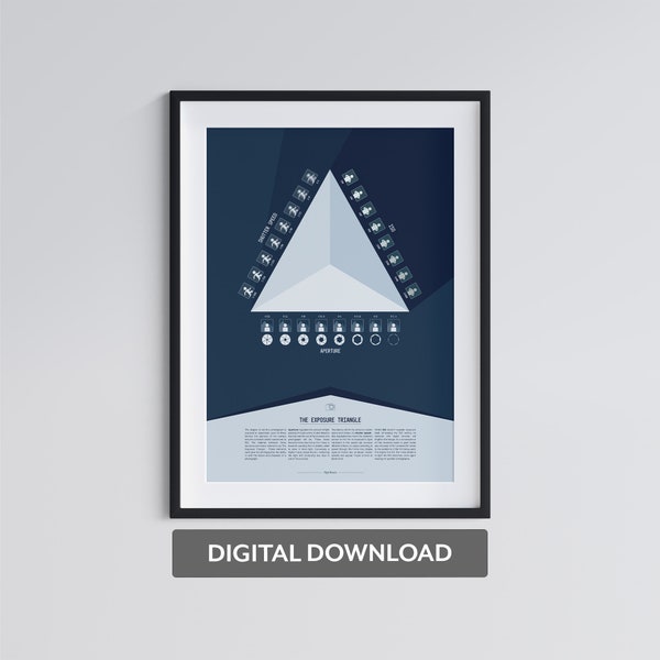 Exposure Triangle Poster, Digital Download, Photography Wall Art, Instant Download