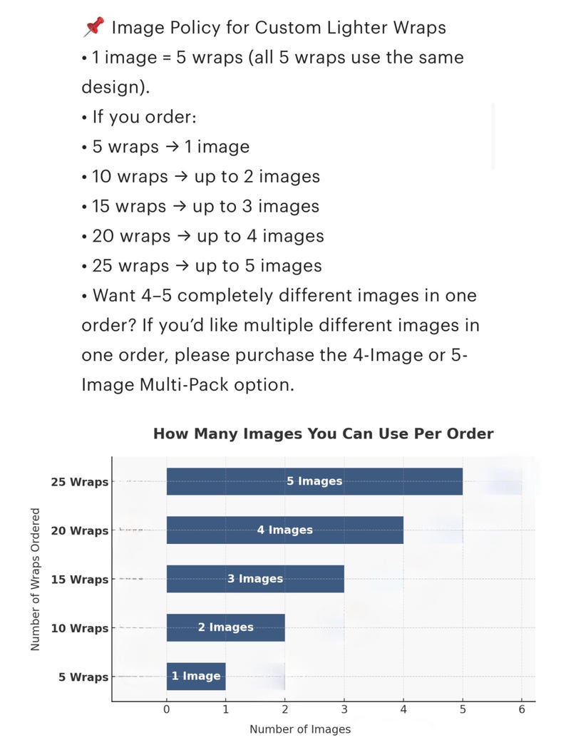 May include: Image policy for custom lighter wraps, detailing the number of images allowed per order. A bar graph illustrates the relationship between the number of wraps ordered and the number of images usable, ranging from 1 to 5 images.