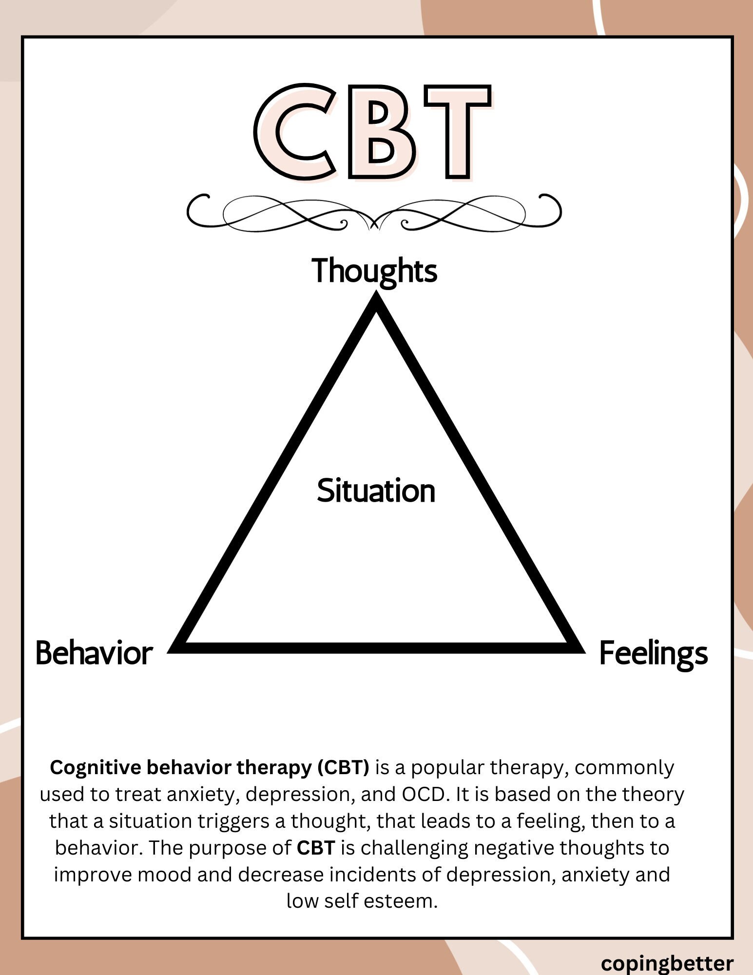 CBT Thought Log - Etsy