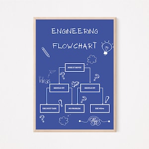 Downloadable Engineering Print