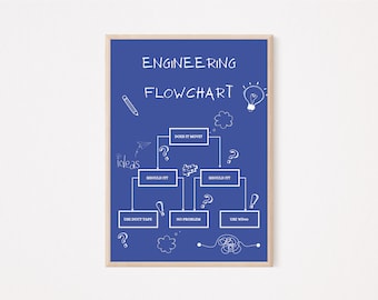 Impresión de ingeniería descargable