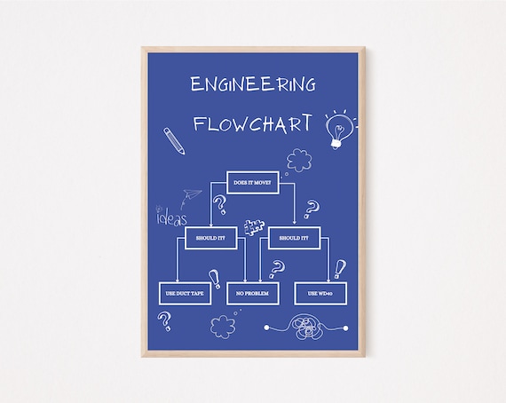 Downloadable Engineering Print