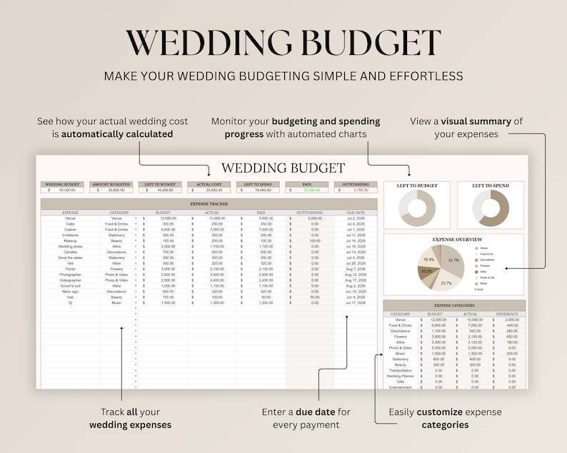 Op de afbeelding: Een digitale trouwbudgetplanner met de titel "WEDDING BUDGET" en de slogan "MAKE YOUR WEDDING BUDGETING SIMPLE AND EFFORTLESS." De planner bevat onkostenregistratie, geautomatiseerde grafieken en aanpasbare uitgavencategorie&euml;n.