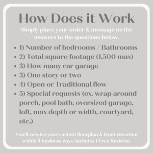 May include: A white text box with a grey background explains how to order a custom floorplan. The text reads "How Does it Work? Simply place your order & message us the answers to the questions below." The questions are: 1) Number of bedrooms / Bathrooms, 2) Total square footage (1,500 max), 3) How many car garage, 3) One story or two, 4) Open or Traditional flow, 5) Special requests (ex. wrap around porch, pool bath, oversized garage, loft, max depth or width, courtyard, etc.). The text continues: "You'll receive your custom floorplan & front elevation within 5 business days. Includes 1 Free Revision."