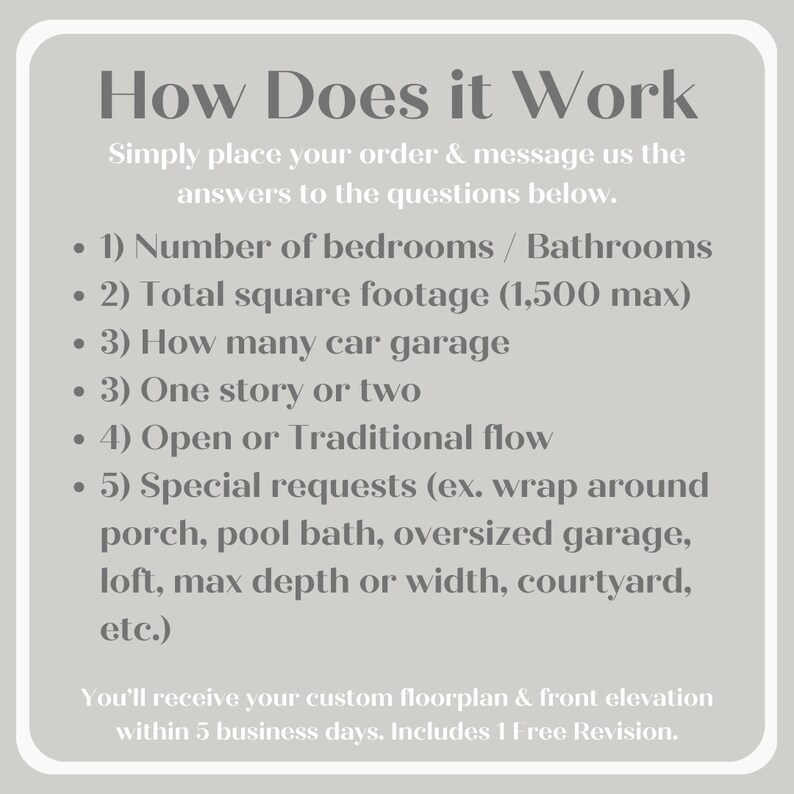 May include: A white text box with a grey background explains how to order a custom floorplan. The text reads "How Does it Work? Simply place your order & message us the answers to the questions below." The questions are: 1) Number of bedrooms / Bathrooms, 2) Total square footage (1,500 max), 3) How many car garage, 3) One story or two, 4) Open or Traditional flow, 5) Special requests (ex. wrap around porch, pool bath, oversized garage, loft, max depth or width, courtyard, etc.). The text continues: "You'll receive your custom floorplan & front elevation within 5 business days. Includes 1 Free Revision."