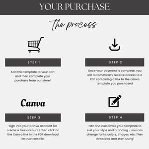May include: A graphic with the text "YOUR PURCHASE" and "The process". It details a four-step guide: adding a template to a cart, completing payment, accessing a PDF, and editing the template in Canva.