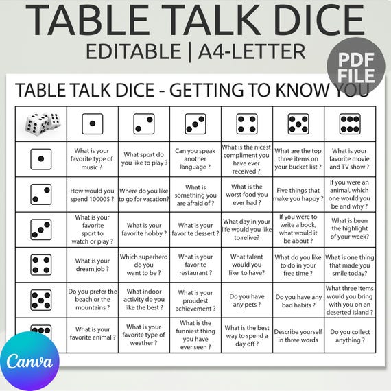 Editable DiceBreaker Roll and Tell Game | Table Talk Dice | Editable Conversation Starter Game | Simple Icebreaker Game | Party Starter Game
