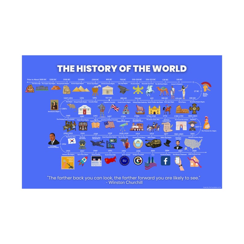 From Stone Age to Modern Age World History Timeline Poster Etsy UK