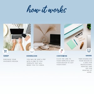 May include: An infographic titled "how it works" with four steps: Shop, Download, Customise, and Share. Each step includes an image and brief description. The images show a laptop, a printer, and office supplies. The text is in a handwritten style.