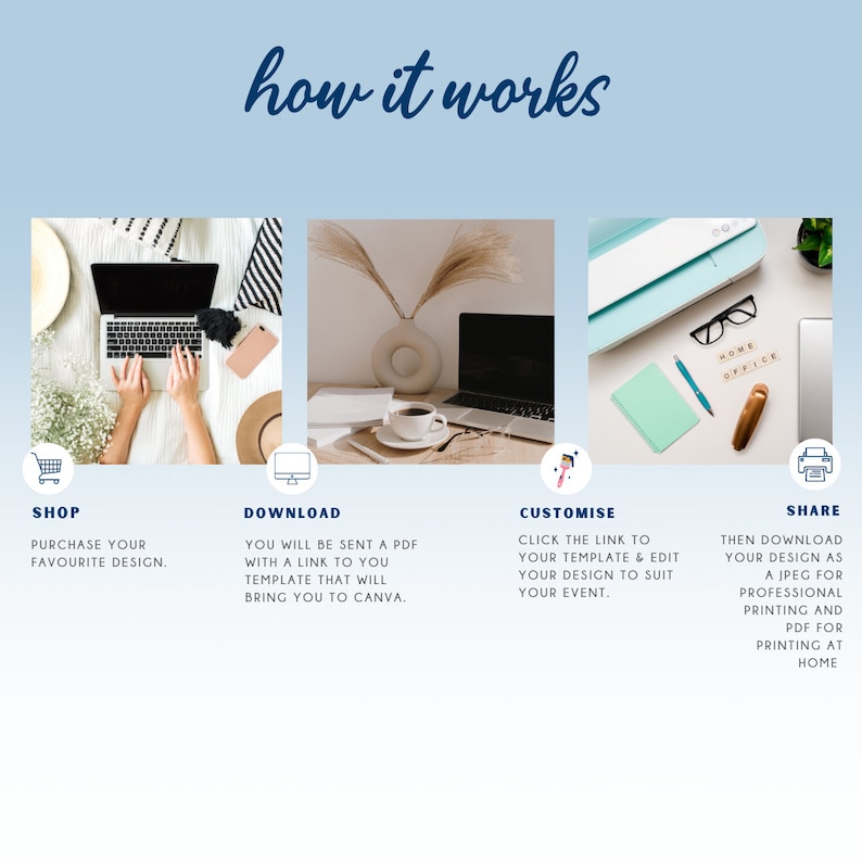 May include: An infographic titled "how it works" with four steps: Shop, Download, Customise, and Share. Each step includes an image and brief description. The images show a laptop, a printer, and office supplies. The text is in a handwritten style.