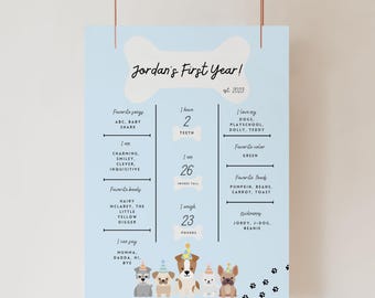 May include: A light blue poster with the text "Jordan's First Year!" and the year 2023. The poster includes information about a dog, such as favorite songs, books, and nicknames. The dog is 26 inches tall and weighs 23 pounds.