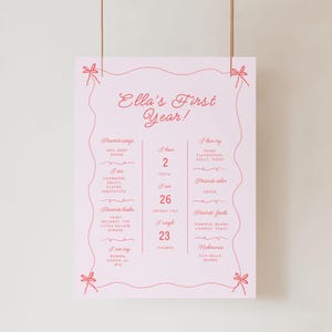 Milestone Board, Cherry First Party Theme, Instant Download, Editable, 1st Birthday, Milestone Sign, Customizable, Coquette Style, Ma Cherie