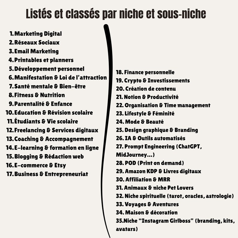 Mockup montrant la variété des idées proposées dans l’eBook : catégorie des  thématiques de produits digitaux