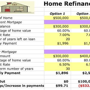 Home Refinance Analysis Excel Worksheet Template: Compare Interest Rates, Down Payments, and Loan Term