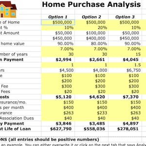 Home Purchase Analysis: House Purchasing Choices Excel Spreadsheet Template