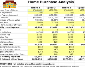 Home Purchase Analysis: House Purchasing Choices Excel Spreadsheet Template