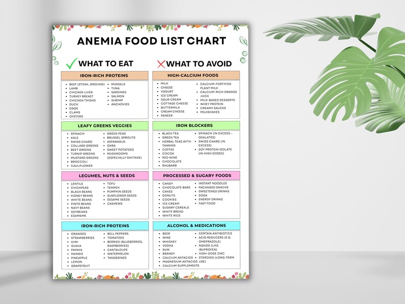 Anemia Food List Printable | Iron, Folate & Vitamin B12 Foods | Healthy ...