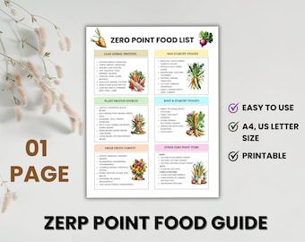 Zero Point Food List Printable | Weight Loss Food Chart | Healthy Eating Guide | Digital Diet Food List | A4 & US Letter | Instant Download