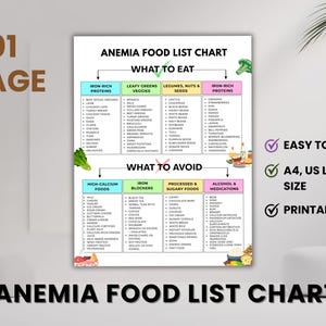Anemia Food List Printable | Iron, Folate & Vitamin B12 Rich Foods | Anemia Diet Guide | Healthy Eating for Anemia Support