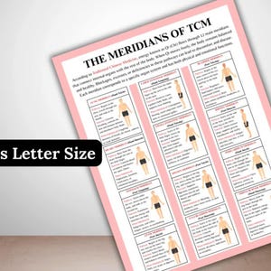 Educational TCM poster for holistic health practitioners