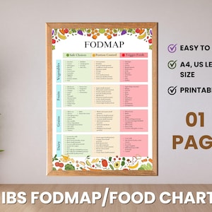 FODMAP Chart - Low FODMAP Food List for IBS, Gluten-Free Nutrition Guide, Gut Health Grocery Planner, Printable Meal Prep Resource