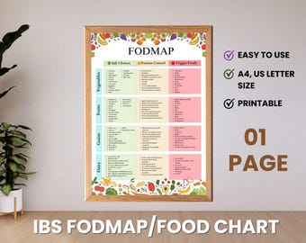 FODMAP Chart - Low FODMAP Food List for IBS, Gluten-Free Nutrition Guide, Gut Health Grocery Planner, Printable Meal Prep Resource
