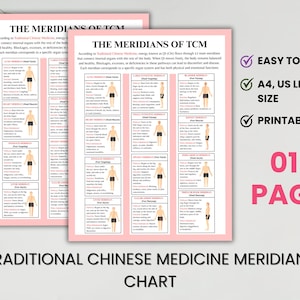 Może przedstawiać: Dwa różowe wykresy w ramkach zatytułowane "MERIDIANY TCM" ze szczegółowymi diagramami ludzkiego ciała i tekstem. Wykresy są oznaczone jako "ŁATWY W UŻYCIU", "A4, ROZMIAR LISTU US" i "DO DRUKU". Na dole obrazu widnieje napis "TRADYCYJNA CHIŃSKA MEDYCYNA MERIDIANY CHART".