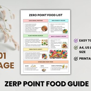 Zero Point Food List Printable | Healthy Eating Food Guide | Weight Loss Chart | Diet-Friendly Zero Points Food Tracker