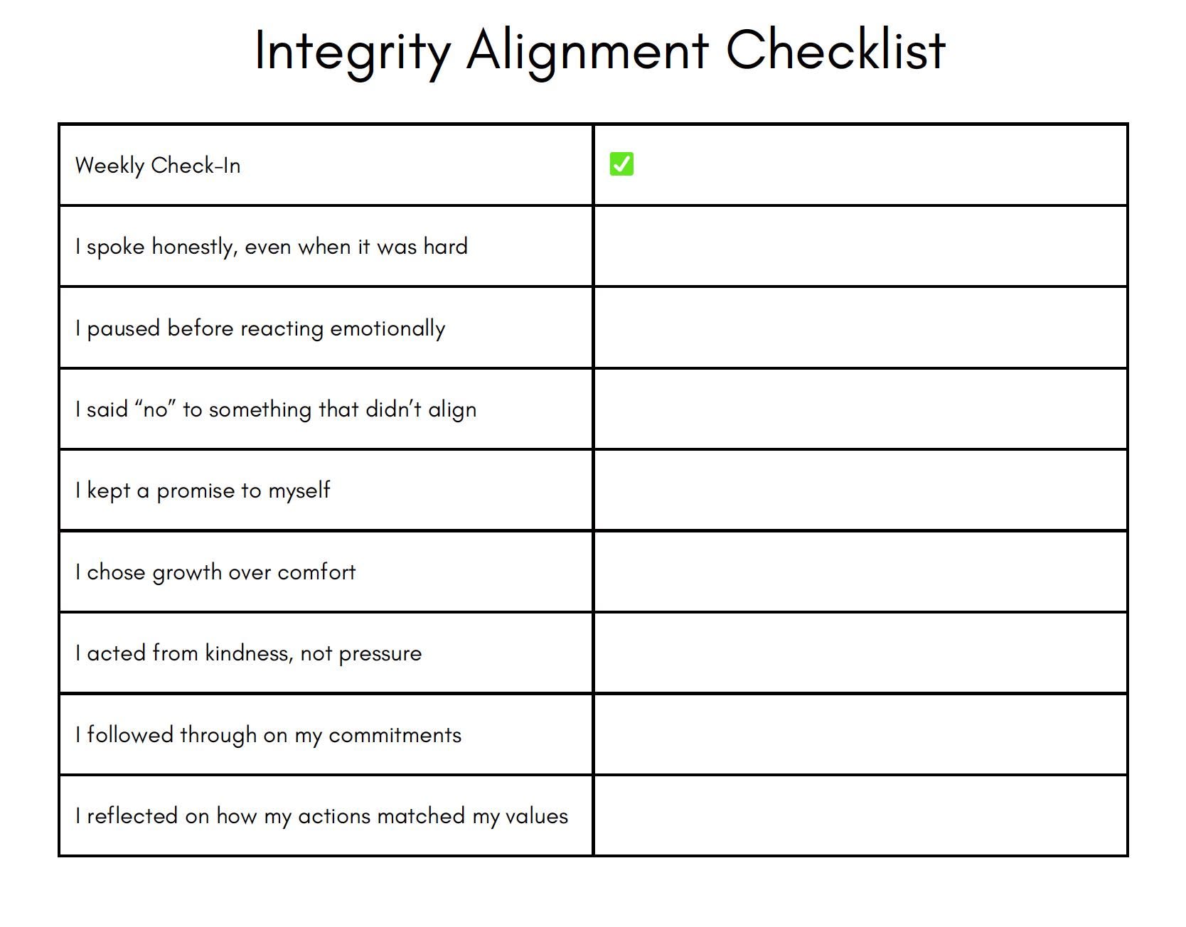Know Yourself Checklist | Self-awareness Workbook | Character Strengths ...