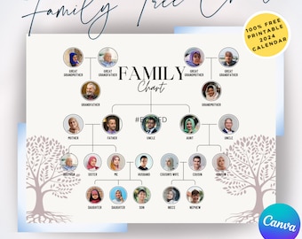 Family Tree Template | Gift from Grandkids | Family Tree Chart Printable - Canva Editable - Family Frame Chart