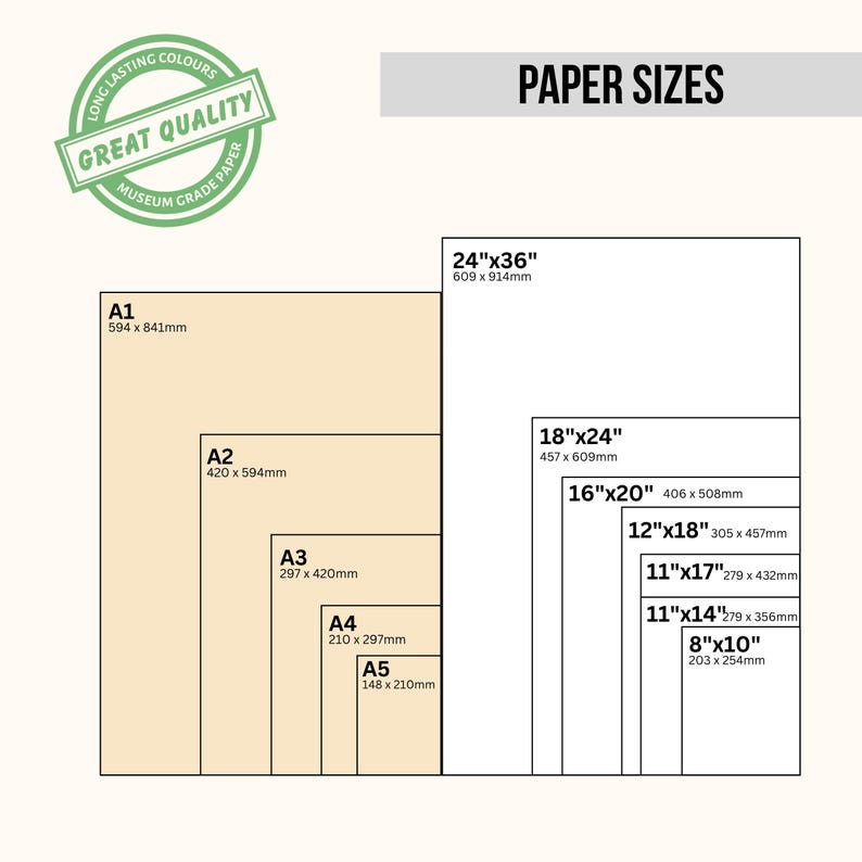 May include: A chart titled PAPER SIZES displaying various dimensions. The left side shows A1, A2, A3, A4, and A5 in millimeters. The right side lists 24x36, 18x24, 16x20, 12x18, 11x17, 11x14, and 8x10 inches with corresponding metric conversions.