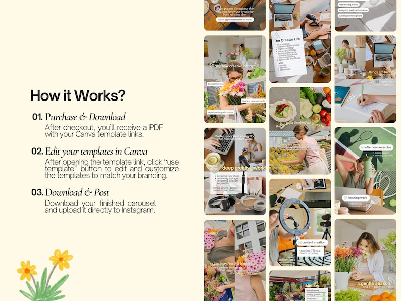 May include: A digital instructional guide titled How it Works? with three steps for purchasing, editing in Canva, and posting, alongside a collage of various lifestyle images featuring creative work, floral arrangements, and office setups.